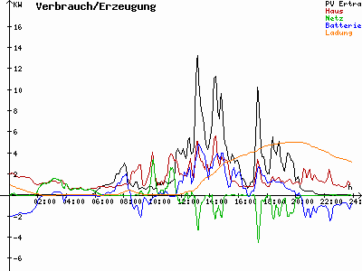 Grafik 2023-07-15