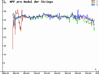 Grafik 2023-07-15