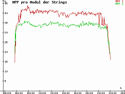 Grafik 2023-07-15