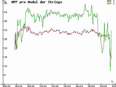 Grafik 2023-07-15