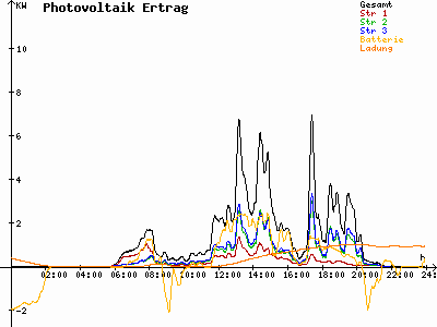 Grafik 2023-07-15