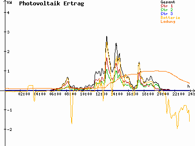Grafik 2023-07-15
