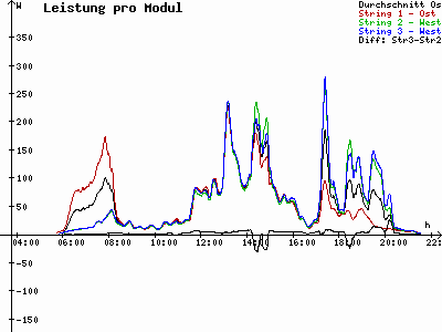 Grafik 2023-07-15