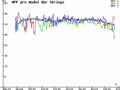 Grafik 2023-07-16