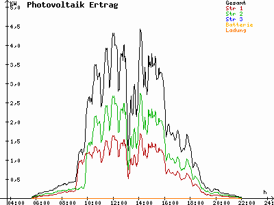 Grafik 2023-07-16
