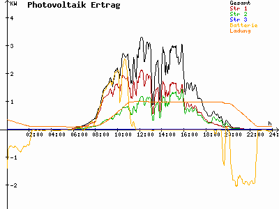 Grafik 2023-07-16