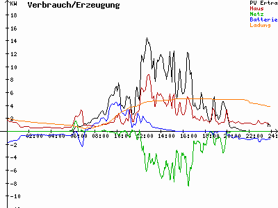 Grafik 2023-07-17