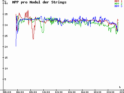 Grafik 2023-07-17