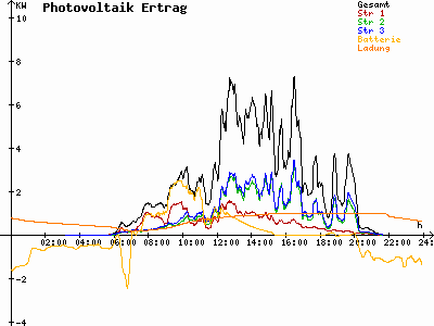 Grafik 2023-07-17