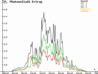 Grafik 2023-07-17