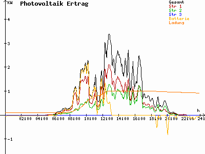 Grafik 2023-07-17