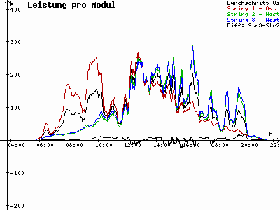 Grafik 2023-07-17