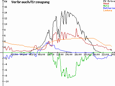 Grafik 2023-07-18