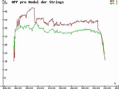 Grafik 2023-07-18