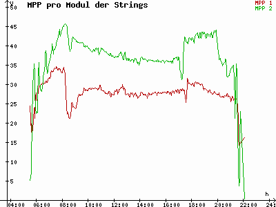 Grafik 2023-07-18