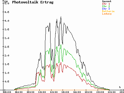 Grafik 2023-07-18