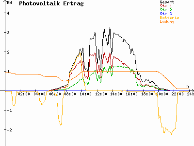 Grafik 2023-07-18