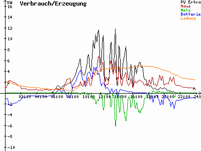 Grafik 2023-07-19