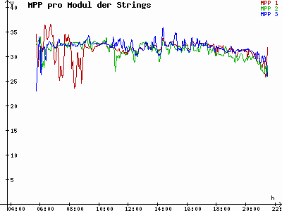 Grafik 2023-07-19