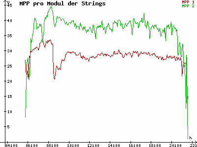 Grafik 2023-07-19