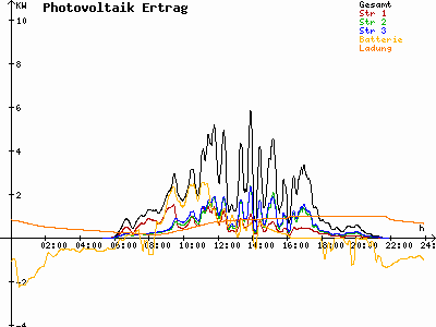 Grafik 2023-07-19