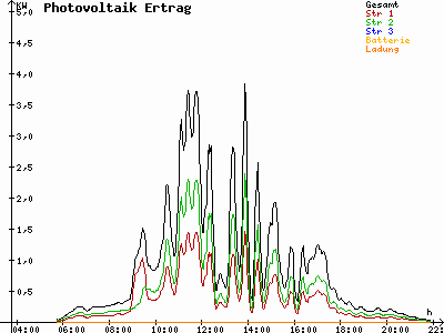 Grafik 2023-07-19