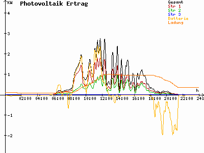 Grafik 2023-07-19