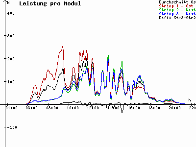 Grafik 2023-07-19