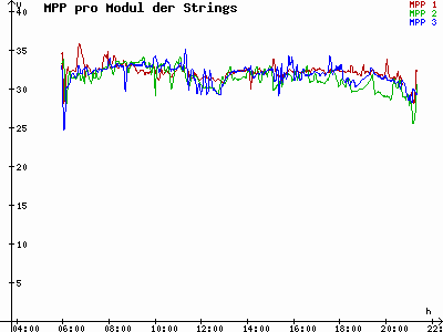 Grafik 2023-07-20