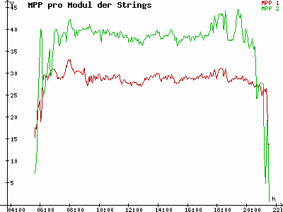Grafik 2023-07-20