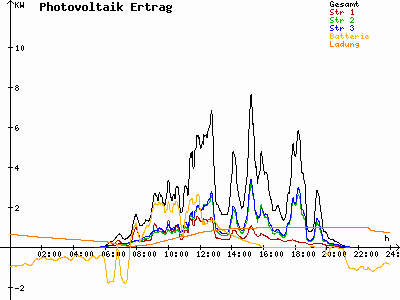 Grafik 2023-07-20