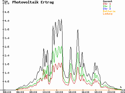 Grafik 2023-07-20