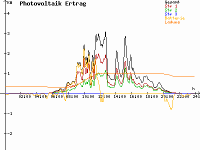 Grafik 2023-07-20