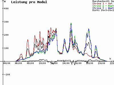 Grafik 2023-07-20