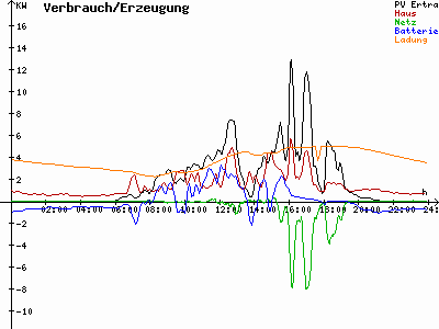 Grafik 2023-07-21