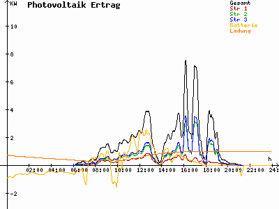 Grafik 2023-07-21
