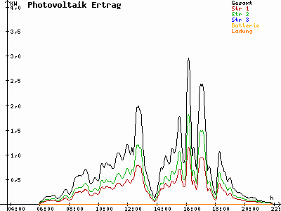 Grafik 2023-07-21