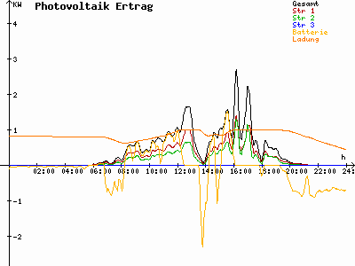 Grafik 2023-07-21