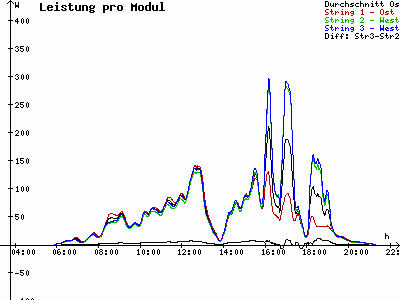 Grafik 2023-07-21