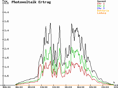 Grafik 2023-07-22