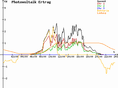 Grafik 2023-07-22