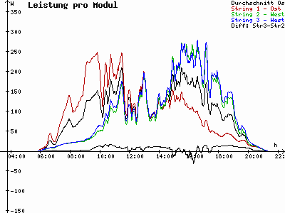 Grafik 2023-07-22