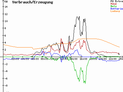 Grafik 2023-07-23