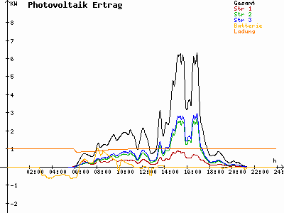 Grafik 2023-07-23
