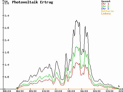 Grafik 2023-07-23