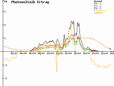 Grafik 2023-07-23