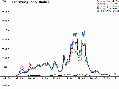 Grafik 2023-07-23