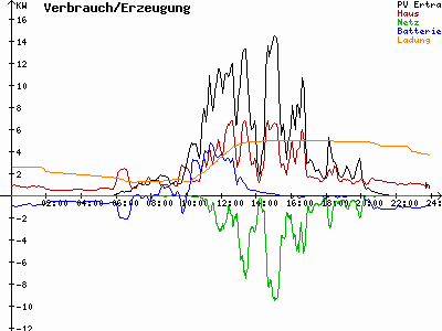 Grafik 2023-07-24