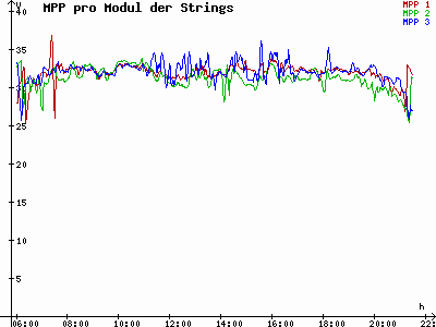 Grafik 2023-07-24