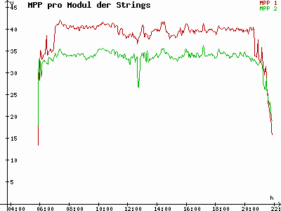 Grafik 2023-07-24
